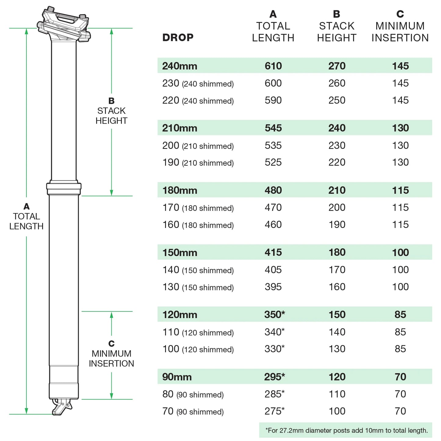 V3 Dropper Post - 31.6