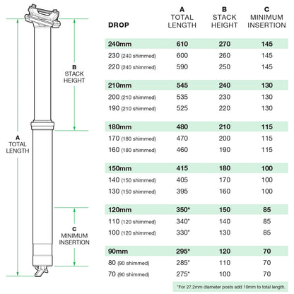V3 Dropper Post - 34.9