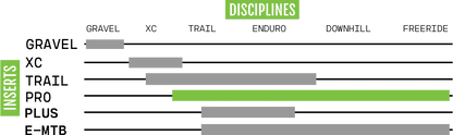 CushCore PRO Single - Tyre Width 2.1" - 2.6"
