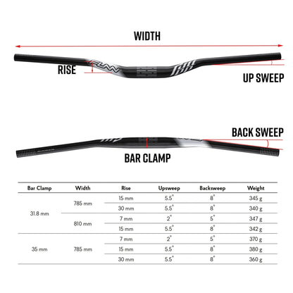 FUNN Handlebar - Full On - 31.8 - 785mm Wide - 30mm Rise - Black