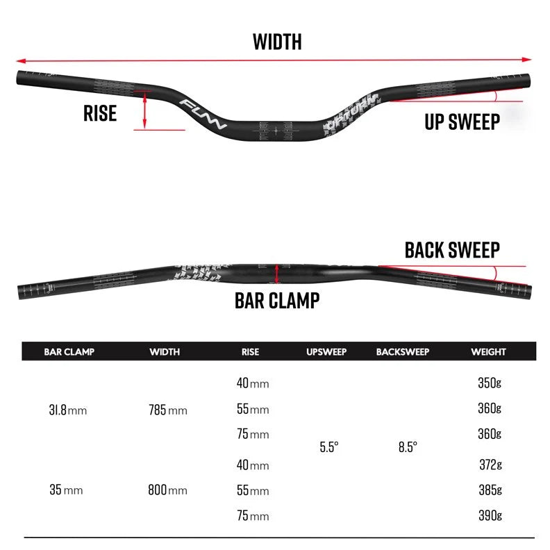 FUNN Handlebar - Upturn - 55mm Rise - 31.8mm 785mm - Black